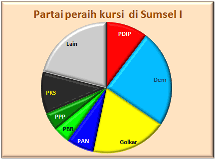 Sumsel I